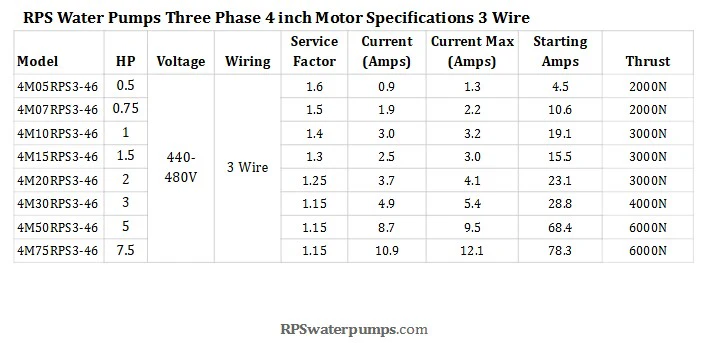 1/2HP / 460V Three Phase / 3+G Wire / 4" RPS Pump Motor - Image 4